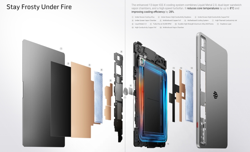 Hệ thống tản nhiệt ICE-X 13 lớp cách mạng