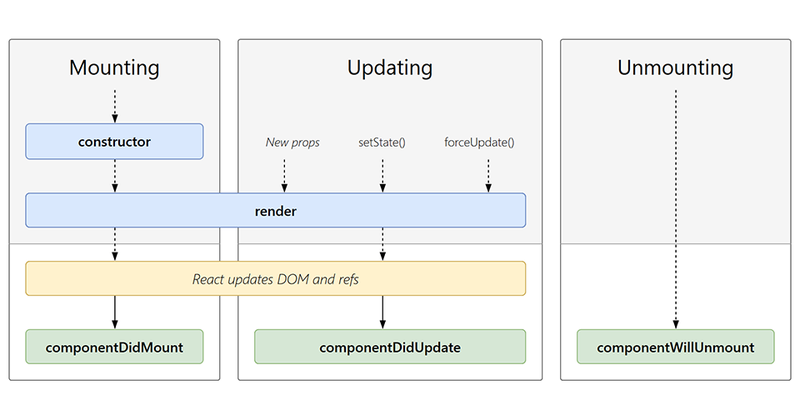 React Hook hoạt động dựa trên một số nguyên tắc cơ bản mà mọi developer cần nắm vững