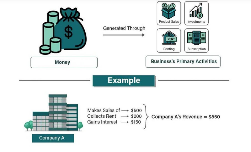 Revenue là gì 5.png