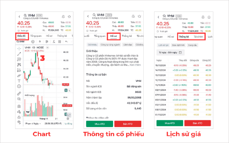 Cách xem biểu đồ giá, bảng giá khớp lệnh và lịch sử khớp lệnh trên SSI iBoard
