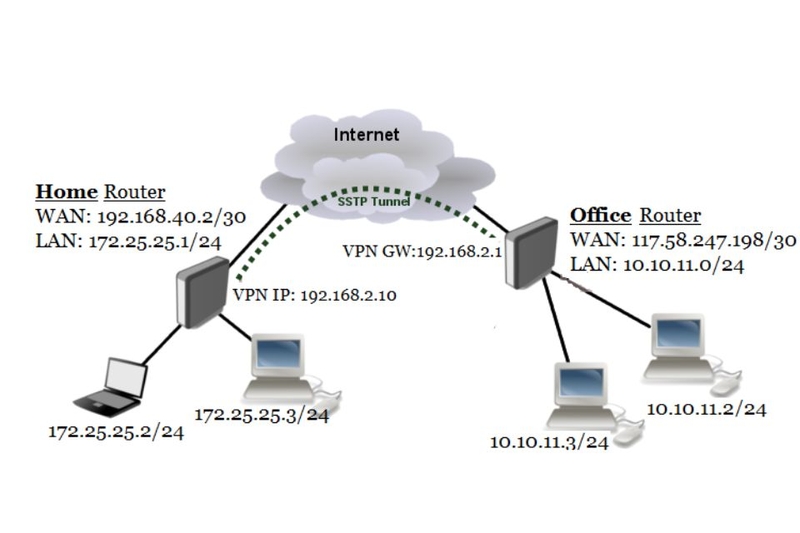 SSTP (ảnh 2)