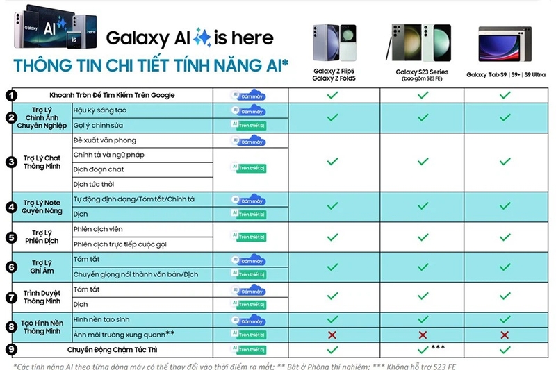 Các tính năng của Galaxy AI