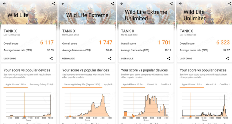 Sức mạnh đồ họa thông qua bài test 3DMark Wild Life và Sling Shot
