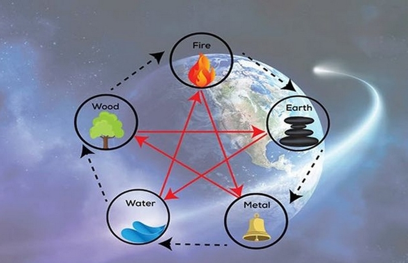 Sim phong thủy là gì ảnh 2
