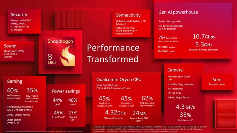 Đánh giá chipset Snapdragon 8 Elite (ảnh 4)