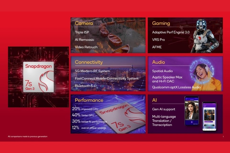 Đánh giá hiệu năng CPU và GPU của Snapdragon 7s Gen 3 so với các thế hệ trước