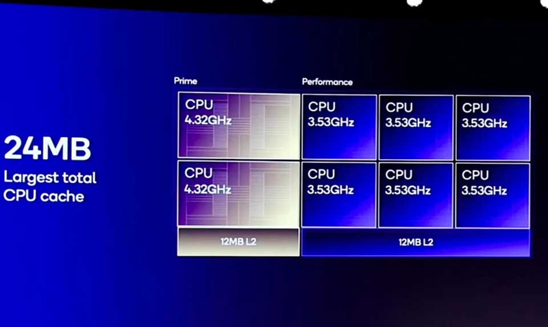 so sánh snapdragon 8 elite và dimensity 9400 - 05