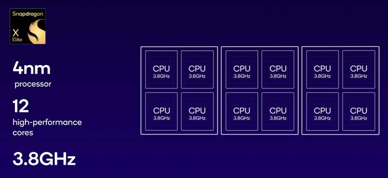 Snapdragon X Elite tối ưu hóa hiệu suất điện năng