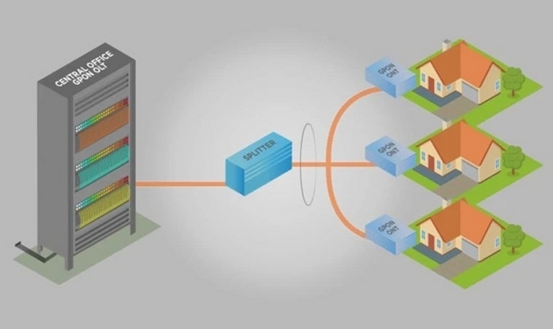 So sánh Internet cáp quang và ADSL ảnh 3