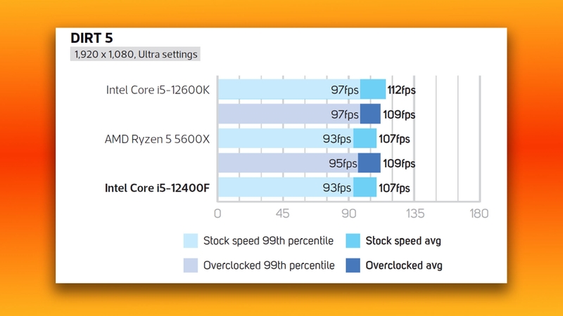 So sánh Ryzen 5 7500F và i5-12400F 3.jpg