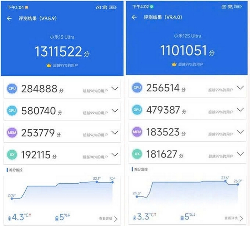 So sánh Xiaomi 13 Ultra và Xiaomi 12S Ultra ảnh 3