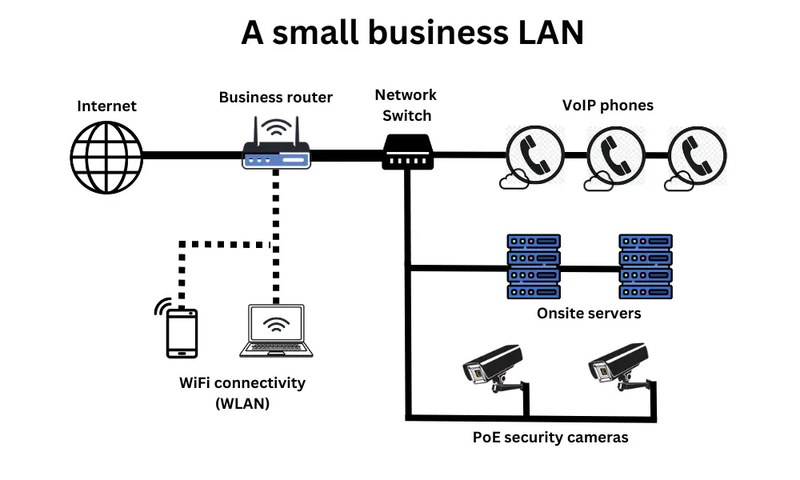 So sánh mạng LAN và WLAN 1.png