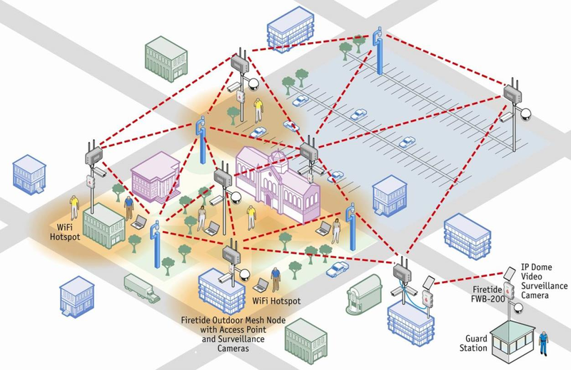 So sánh mạng LAN và WLAN 2.png
