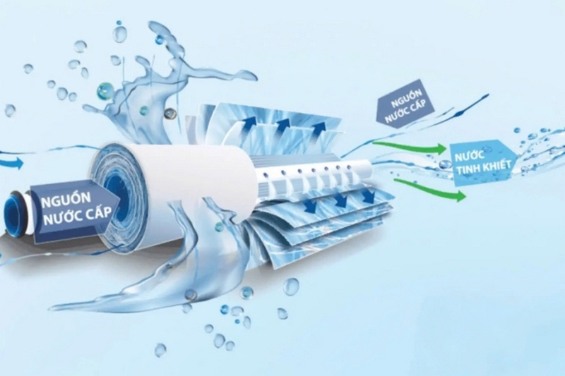 So sánh máy lọc nước RO và ion kiềm ảnh 3