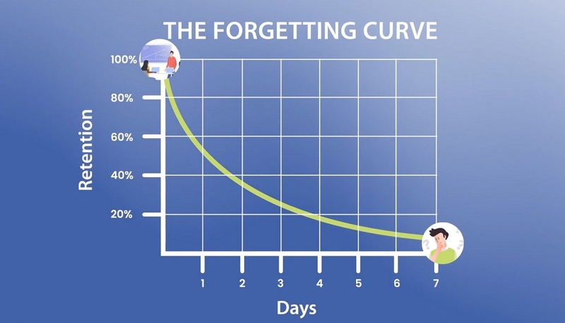 Nền tảng khoa học của phương pháp Spaced repetition