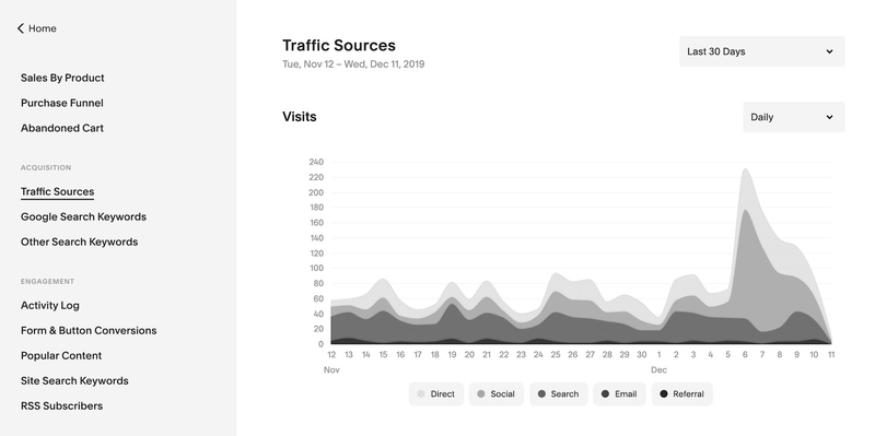 Squarespace hình 1