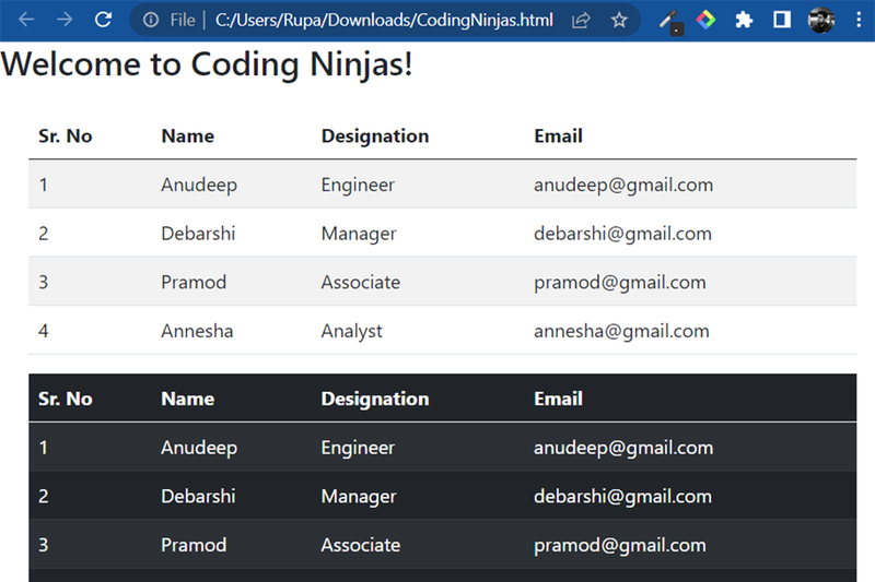 Cấu trúc HTML table cơ bản bao gồm nhiều thành phần quan trọng mà Bootstrap hỗ trợ đầy đủ