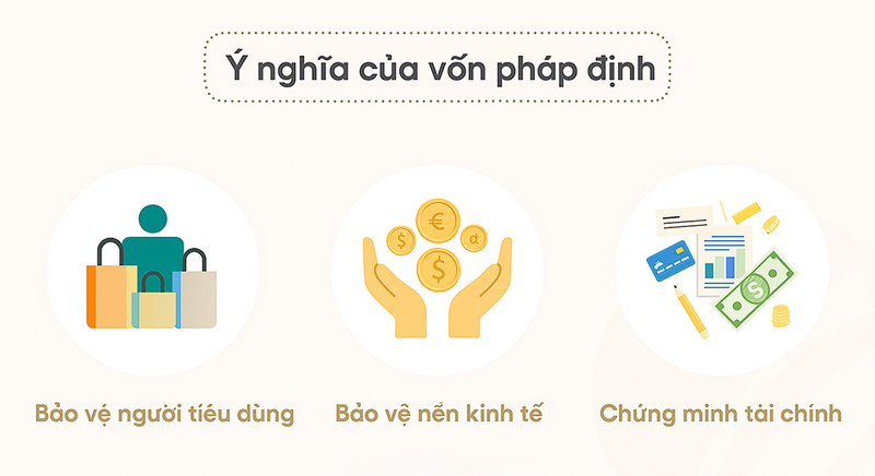Ý nghĩa và vai trò của vốn pháp định