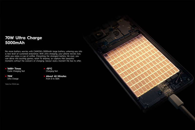 Pin bền bỉ 30 giờ, sạc nhanh 70W