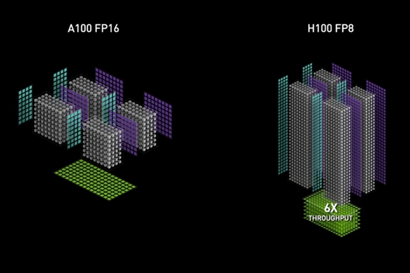 Lợi ích và ứng dụng thực tiễn của Tensor Core