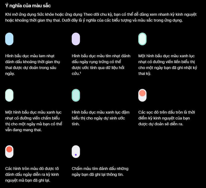 Theo dõi chu kỳ kinh nguyệt trên Apple Watch là gì 4.png