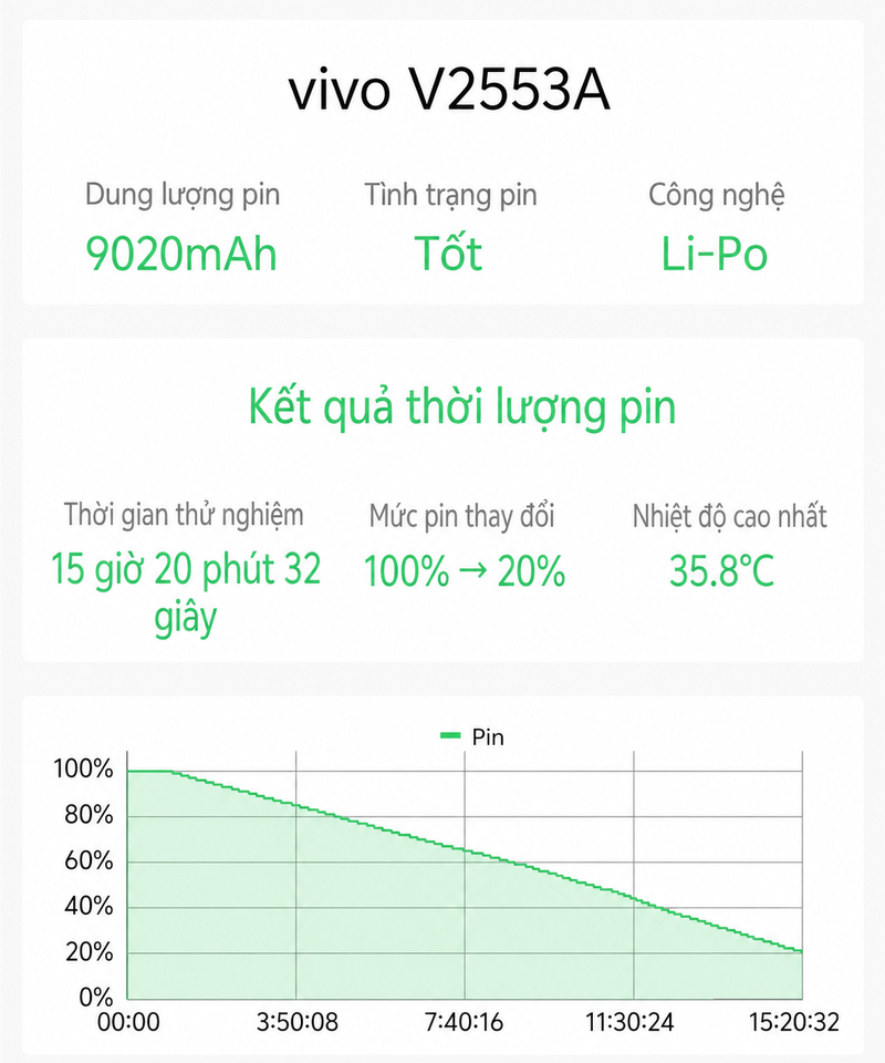 Chi tiết đánh giá vivo Y600 Turbo - 25