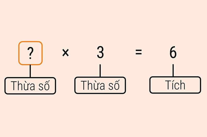 Ý nghĩa của thừa số