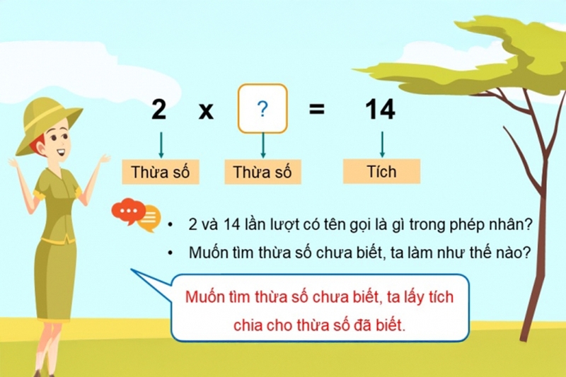 Những lưu ý khi phân tích thừa số trong toán học