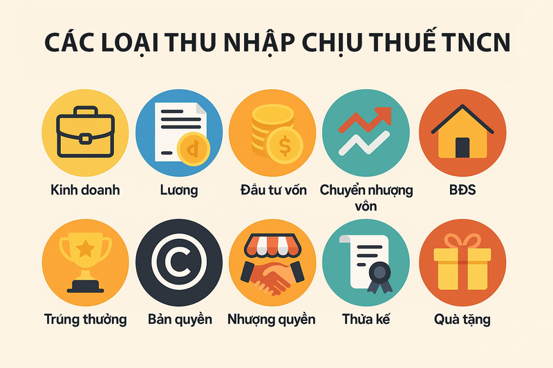 Các loại thu nhập chịu thuế thu nhập cá nhân