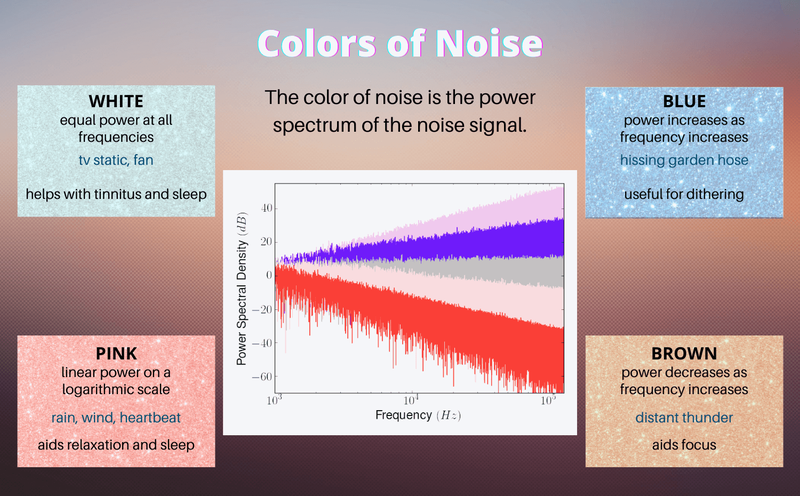 Tiếng ồn hồng (pink noise) là gì 1.png