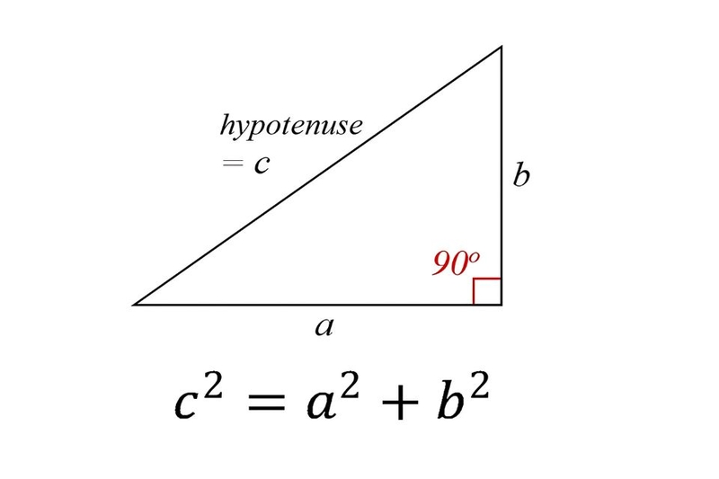 Định lý Pythagoras