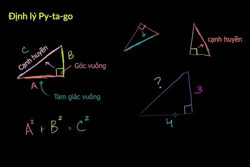 Định lý Pythagoras