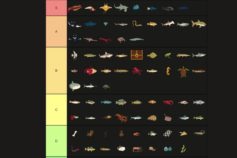 Titan Fishing Tier List 2026 (2)