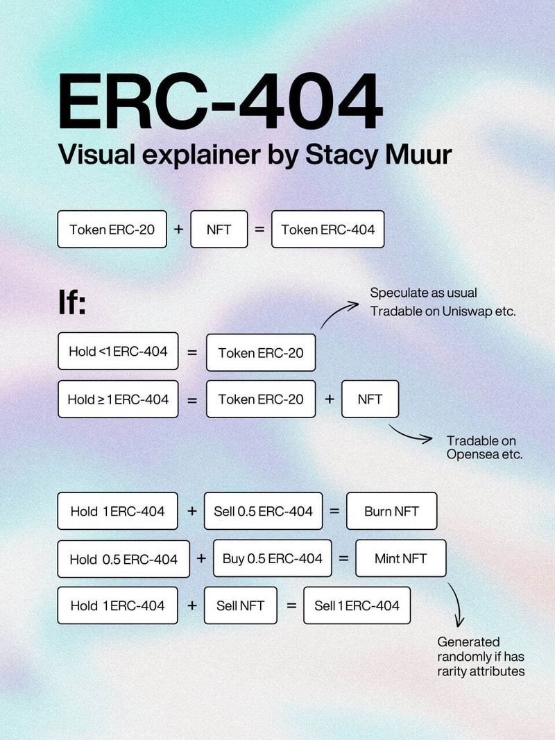Cách thức hoạt động của Token ERC-404