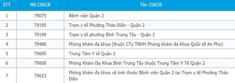 Xem kết quả danh sách các Cơ sở Khám chữa bệnh
