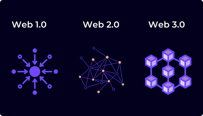 Trang web phi tập trung là gì 1.png