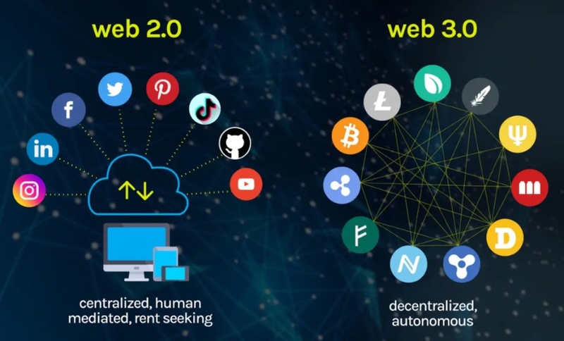 Trang web phi tập trung là gì 3.jfif