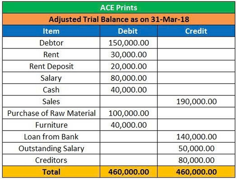 Trial Balance là gì ảnh 3