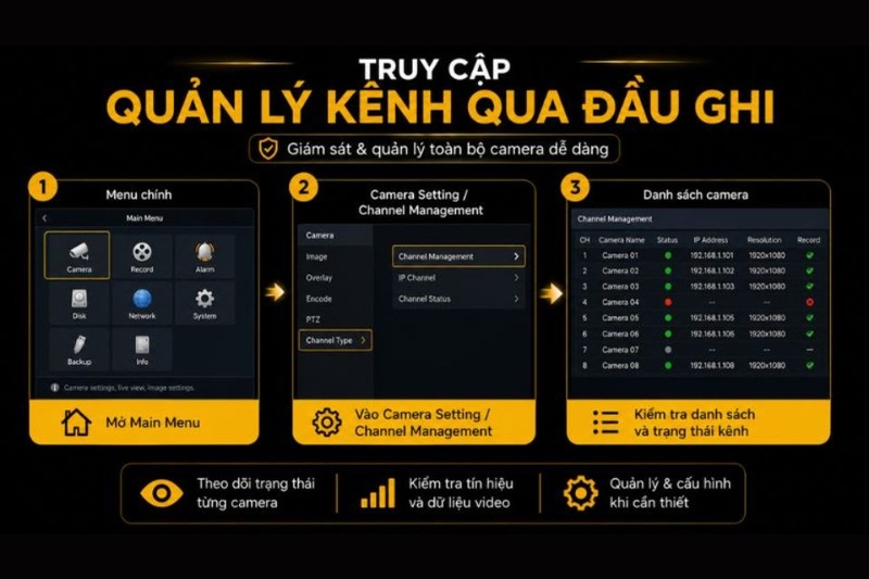 Truy cập phần quản lý camera trên đầu ghi