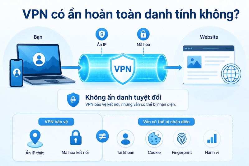 Tự tạo VPN ảnh 3