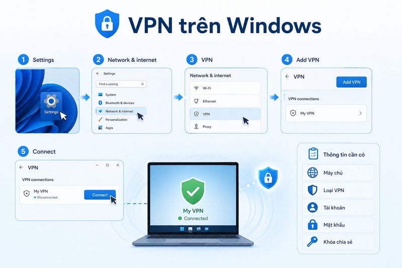 Tự tạo VPN ảnh 6
