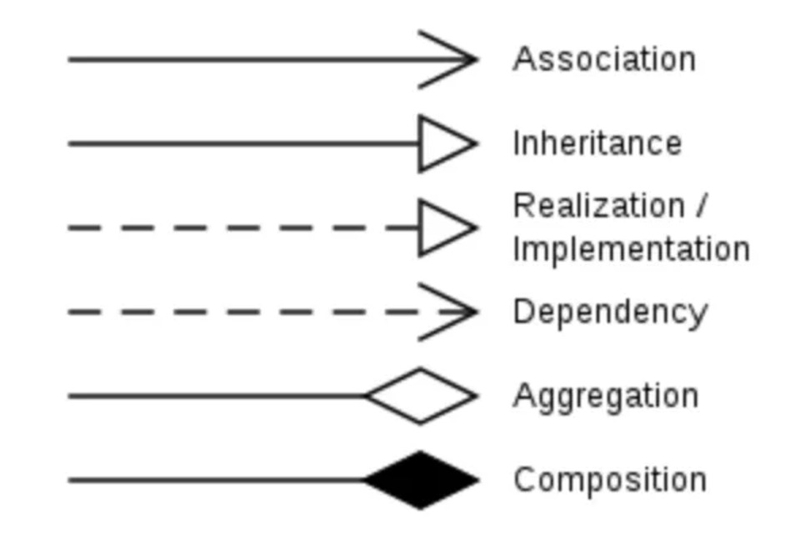 Các thành phần chính của Class Diagram