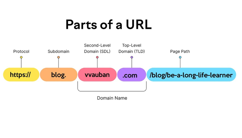 URL là gì 6.png