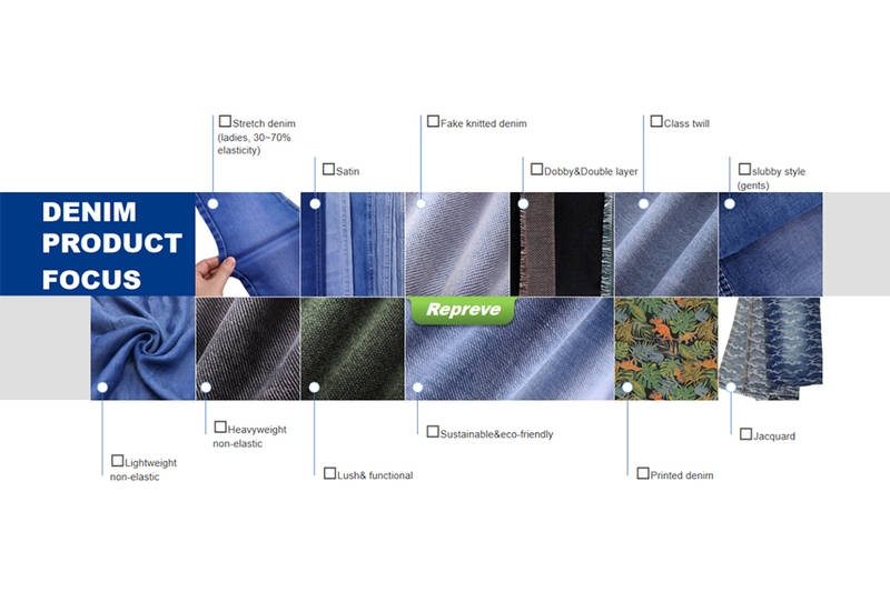 Phân loại vải denim