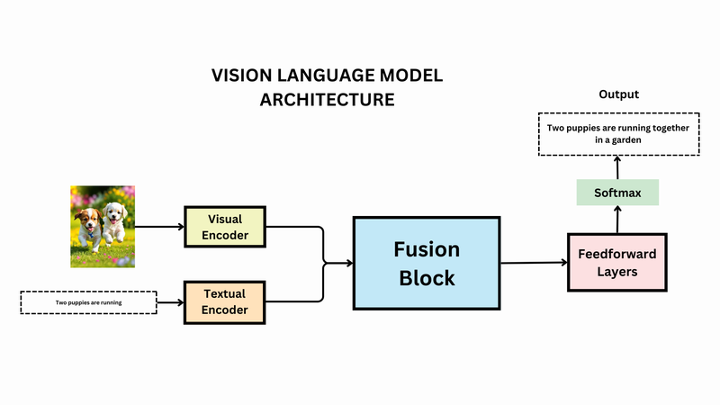 Vision Language Models là gì?