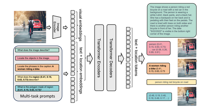 Vision Language Models Cơ chế học liên kết ngữ nghĩa từ dữ liệu đa phương thức
