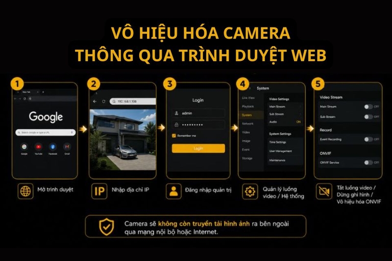 Vô hiệu hóa camera thông qua trình duyệt web