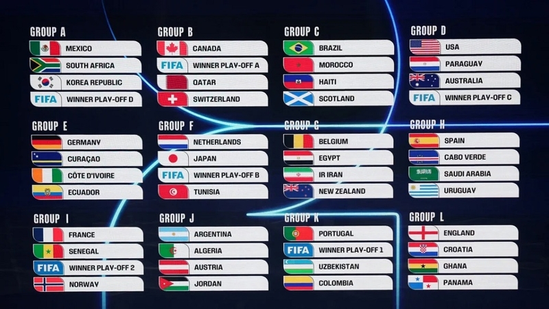 Những lưu ý để xem World Cup 2026 trực tiếp với chất lượng tốt nhất