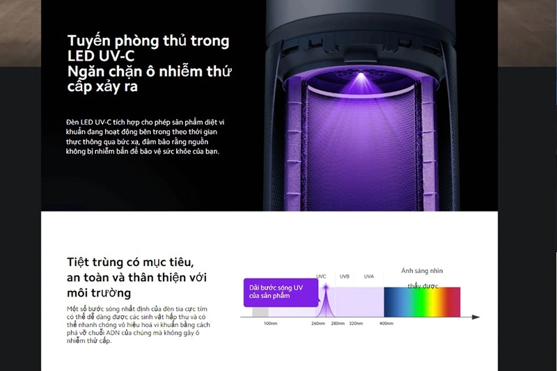Một trong những điểm nổi bật nhất của Xiaomi Elite là sự kết hợp của công nghệ UV-C LED và Plasma