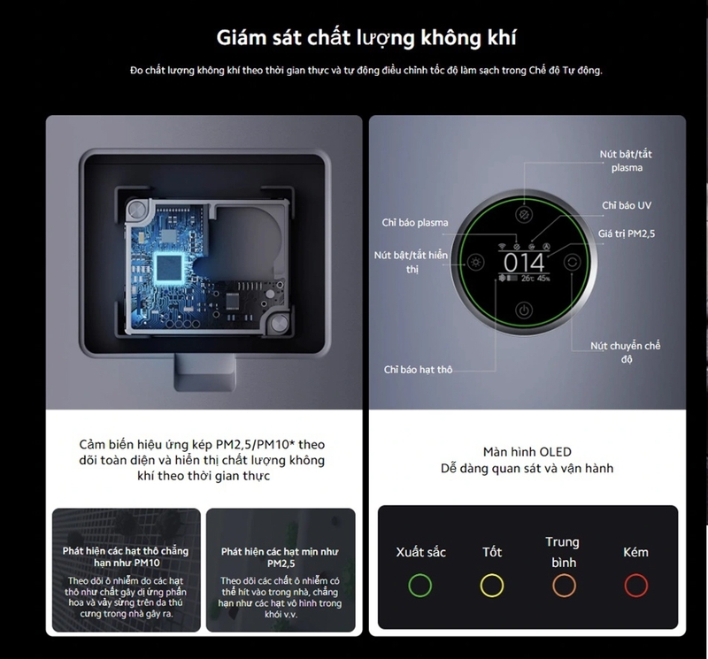 Bộ lọc hiệu quả cao của Xiaomi có khả năng loại bỏ 99,98% các hạt bụi nhỏ tới 0,1 micromet